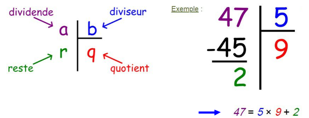 Division euclidienne